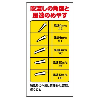 Amazon | ユニット 玉掛関係標識 吹き流し角度と風速のめやす