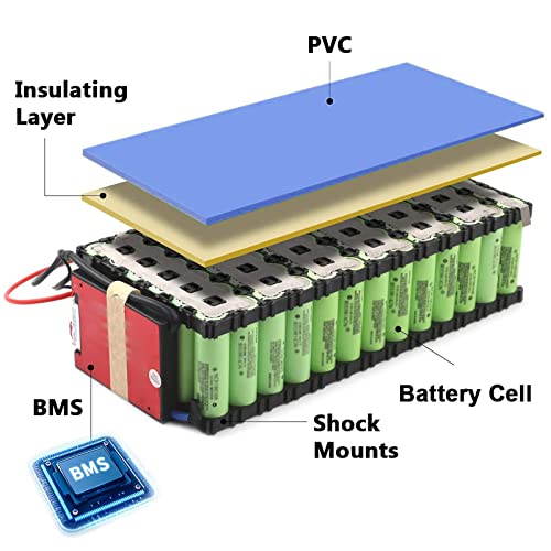 Unit Pack Power Ebike Battery 72V / 60V / 52V / 48V / 36V 20Ah PVC