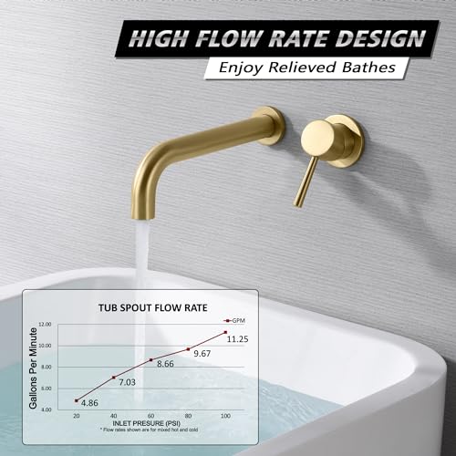 SUMERAIN Wall Mount Bath Tub Faucet Brushed Gold Tub Filler Extra Long Spout with High Flow Rate, Includes Brass Rough-in Valve by sumerain - Used condition - Image 3