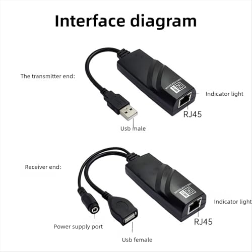Extenseur USB sur Ethernet pour connecter une imprimante à distance - 6