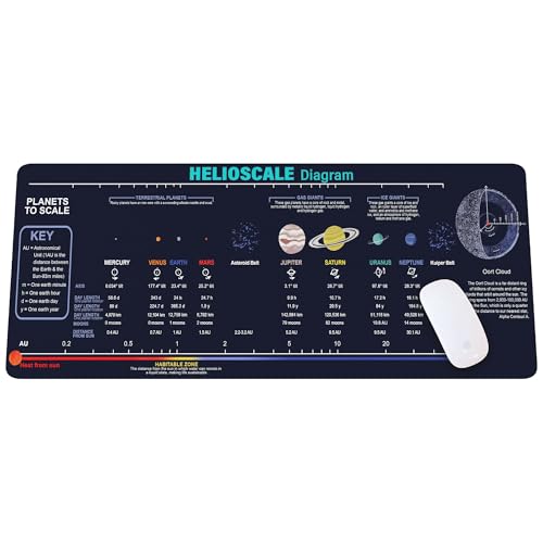 Image of HelioScale Diagram Cheat Sheet Mouse Mat - Large Desk Pad for Students, Scientists & Engineers, Essential Computer Accessories for Study, Work, and Reference Purposes NVA