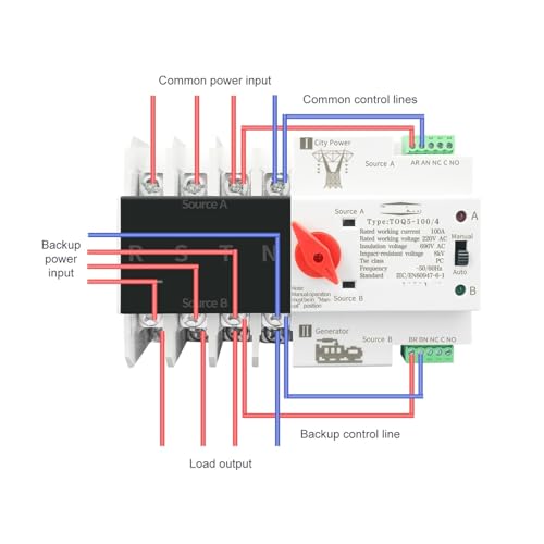 ATS triphasé à double alimentation avec bascule automatique 100A - 3