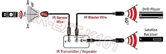 IR Remote Blaster/Emitter Wire