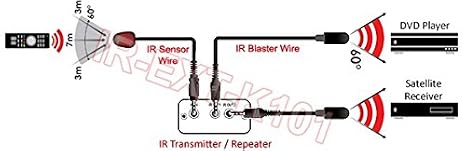IR Remote Blaster/Emitter Wire