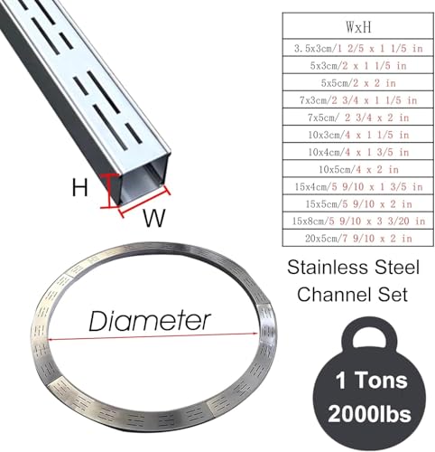 Close-up on Stainless Steel Drain Cover Design