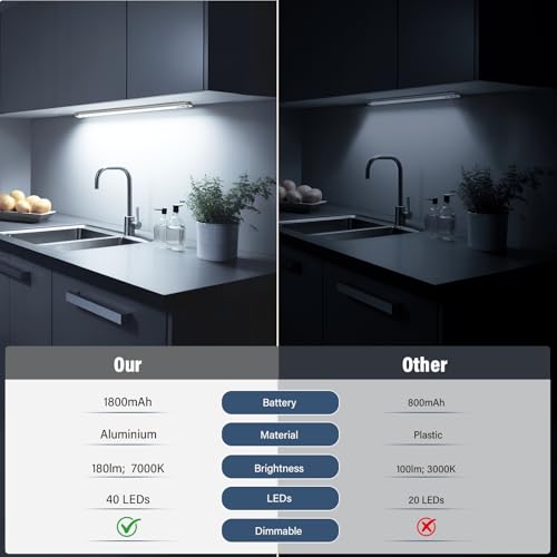 Bilonly Under Cabinet Kitchen Lights, 40 LED Rechargeable Motion Sensor Lights Indoor, Magnetic Dimmable Under Cupboard Lights, Wireless LED Strip Light for Kitchen, Stairs, Wardrobe, Hallway, 2 Pack - Cosy Home Interiors Bilonly Under Cabinet Kitchen Lights, 40 LED Rechargeable Motion Sensor Lights Indoor, Magnetic Dimmable Under Cupboard Lights, Wireless LED Strip Light for Kitchen, Stairs, Wardrobe, Hallway, 2 Pack - Image 2