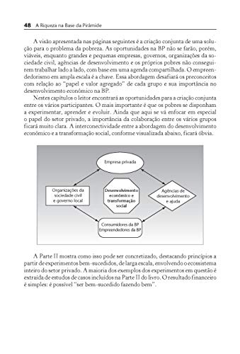 A Riqueza na Base da Pirâmide: Erradicando a Pobreza com o Lucro