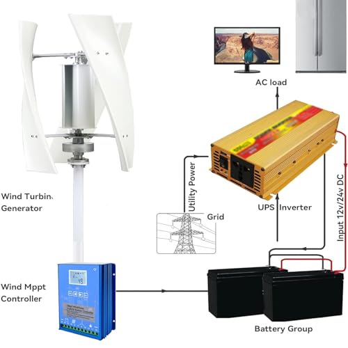 Éolienne verticale 3000W silencieuse à sustentation magnétique - 3