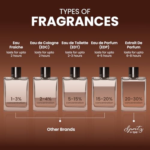 Image of Cafe Noir Long-Lasting Extrait De Parfum I Dual-Chamber with 2 scents I Premium Fragrance with Warm Coffee-inspired Gourmand Notes I Unisex EDP from France I Gift for Man & Woman, 50ml