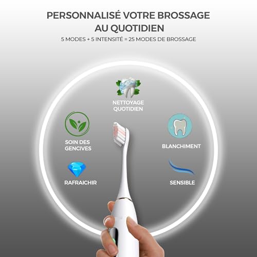 HYRON Pro Elektrische Zahnbürste, 5 Putz- und Intensitätsmodi, wiederaufladbare elektrische Schallzahnbürste, 120 Tage Akkulaufzeit, 2-Minuten-Timer, 4 Aufsteckbürsten, IPX7 wasserdicht, Weiß – Bild 3