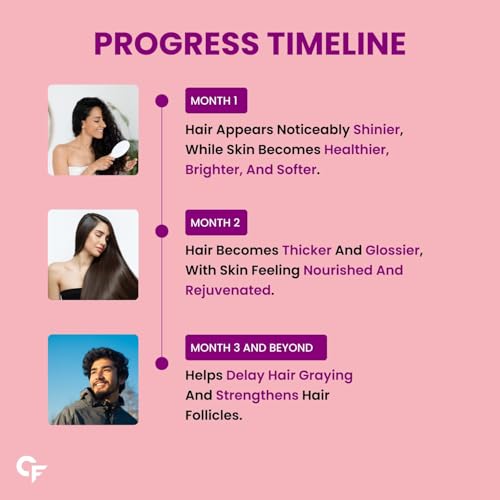 Image of Carbamide Forte Biotin Tablets for Hair Growth | Biotin Supplement 10000 mcg | Hair Supplements for Women & Men | 60 Hair Growth Tablets