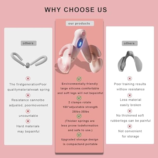 Evocifu Kegel Exerciser,Pelvic Floor Muscle Traine,Kegel Trainer for Postpartum Rehabilitation,Inner Thigh Exerciser Specially Designed for Women