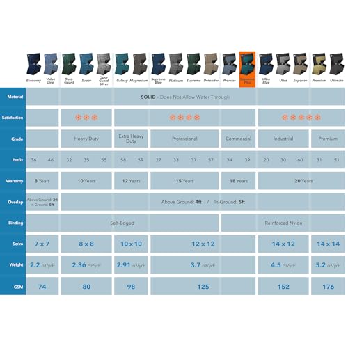 Cobertor Invierno Comercial Robelle 21 ft para Piscinas miniatura 2