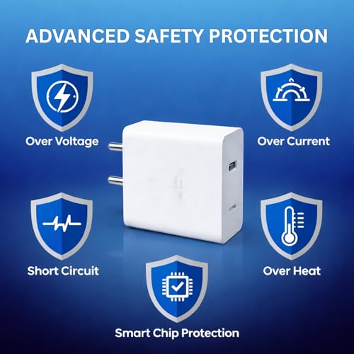 Image of Umake 65W Fast Charger Adapter, USB-C PD + USB-A Dual Port Super Fast Charging, BIS Certified Type C Charger Compatible with Samsung Galaxy, iPhone Series, OnePlus, Vivo, Oppo, Pixel & More - White