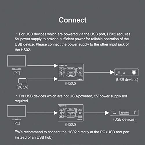 Topping HS02 USB 2.0 Hochleistungs-Audio-Isolator mit USB-B und Type-C-Eingang, kompatibel mit PCM32bit 768kHz DSD512 Native Low Latency Isolator