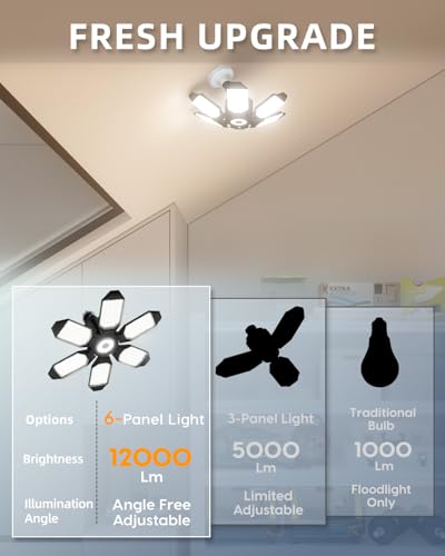 Image of Adiding LED Garage Light Rotatable, Bright Basement Shop Ceiling Bay Lighting Fixture w / 6 Adjustable Panels Screw in E26 E27 Bulb Base for Attic, Shed, Warehouse, Home Gym, Utility, Workshop