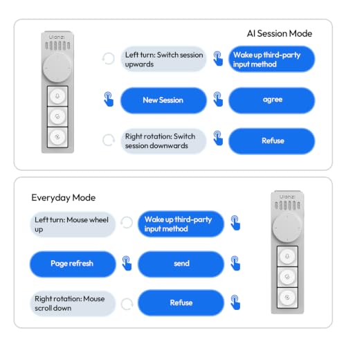 ULANZI AU05 Vibekey Wireless AI Voice Keyboard with Push-to-Talk Mic | 3 Keys and Rotary Knob, Hold-to-Speak Voice-to-Text, Plug-and-Play Dongle, Magnetic RechargeableApp-Customizable for PC Mac - image 7