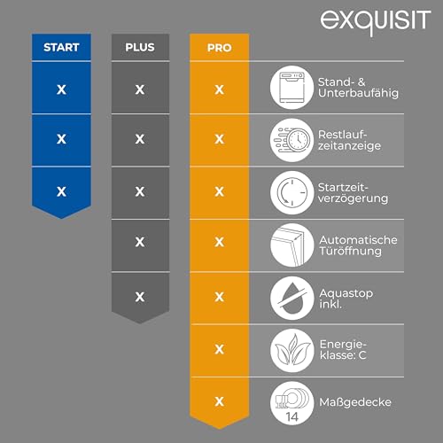 Exquisit START Geschirrspüler 60 cm, 13 Maßgedecke, Unterbaufähig, 11 Liter, Startzeitvorwahl, Restlaufanzeige, 7 Spülprogramme, GSP9313-030E weiss
