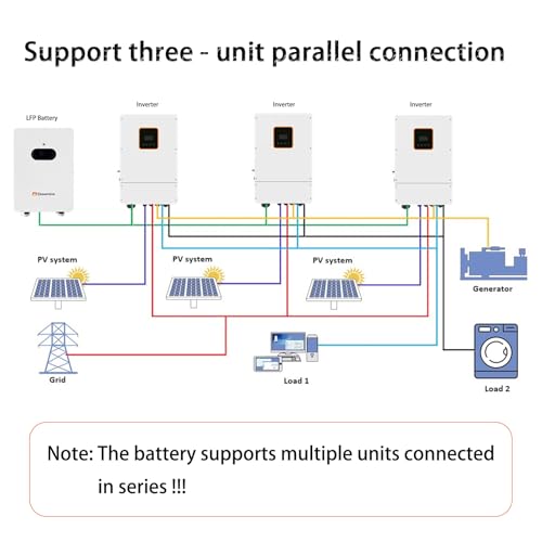 Solar panel kit 10kW off grid