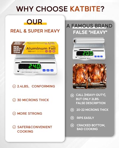 image for Katbite Aluminum Foil Roll, Heavy Duty 12inx150ft, 30 Micron Thick Str