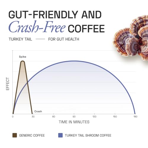 Image of Ace Blend Turkey Tail Mushroom Coffee (5 Serves)| 500mg Turkey Tail Mushroom Extract | KSM 66 Ashwagandha, L-Theanine, MCT Powder | Gut Health | Digestion Support | Instant Coffee | Medium Roast Blend