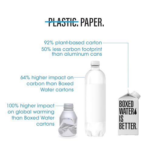 Boxed Water 11.2 oz. (24 Pack) – Purified Drinking in 92% Plant-Based Boxes – 100% Recyclable, BPA-Free, Refillable Reusable Cartons - Mini - Thumbnail 6