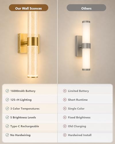 Image of Wall Sconces Set of Two,Guwikou Battery Operated Wall Sconce with 16000mAh Large Capacity,Screw-Mounted,USB-C Charging,Smart Auto, 30ft Remote abd 5 Brightness,for Bedroom Living Room Decor-15.8 Inch