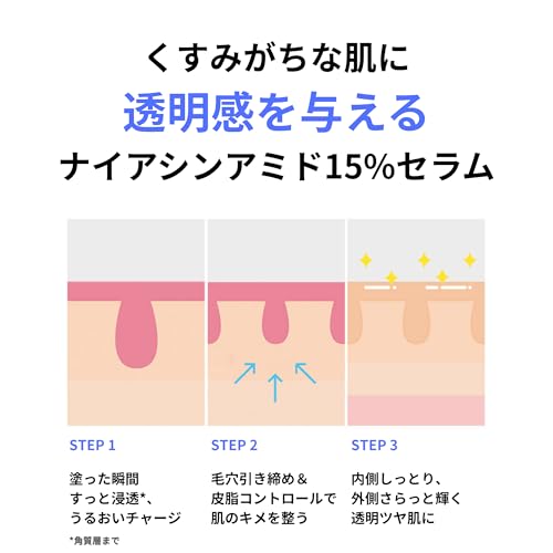 NEOGEN ネオゼンダーマロジーリアルナイアシンアミド15%セラム 30ml の商品画像 5