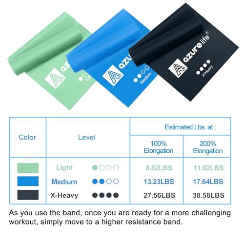 image for A AZURELIFE Resistance Bands,Professional Long Non-Latex Elastic Stret