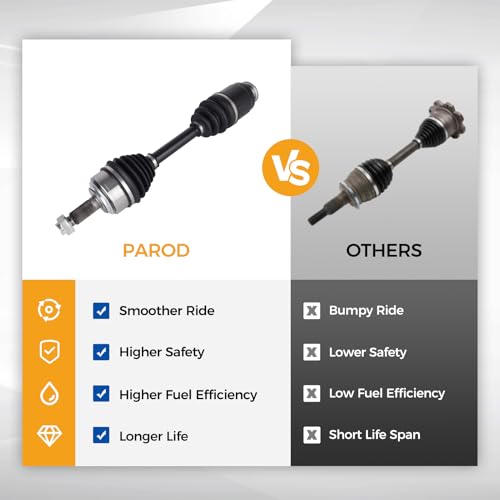 PAROD 664243 CV Axle Assembly Fit for 2004-2008 Acura TSX Front Right Passenger Side #44305SEAN00, 447-61242R, 66-4243, NCV21504 by PAROD - Used condition - Image 5