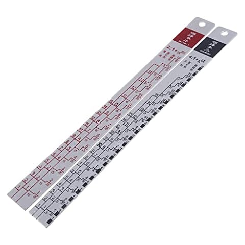 Ankexin Standard Paint Ruler Paint Ratio Ruler Paint Mixing Ruler Dipstick Scale Ruler Paint Mixing Tool Ruler Paint Tool(Large - 32 * 3CM) Cover