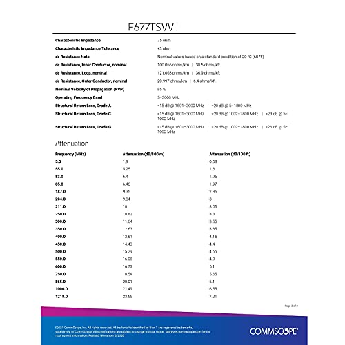 1000Ft Black Made In Usa Commscope F677Tsvv Tri-Shield Rg6 Coaxial 18Awg 75 Ohm Solid Center Conductor Flame Retardant Pvc Ul Etl Cm Catv Rated Indoor Audio/Video Telecommunication Bulk Coax Cable #TOP2