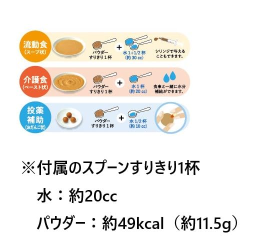 Amazon | Vets Reco(ベッツリコ) フィーディングサポート 猫用 120g