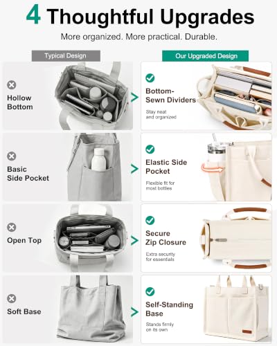 Image of FIORETTO Womens Canvas Tote Bag Purse with Individual Compartment, Zipper Top, Reinforced Bottom & Luggage Sleeve