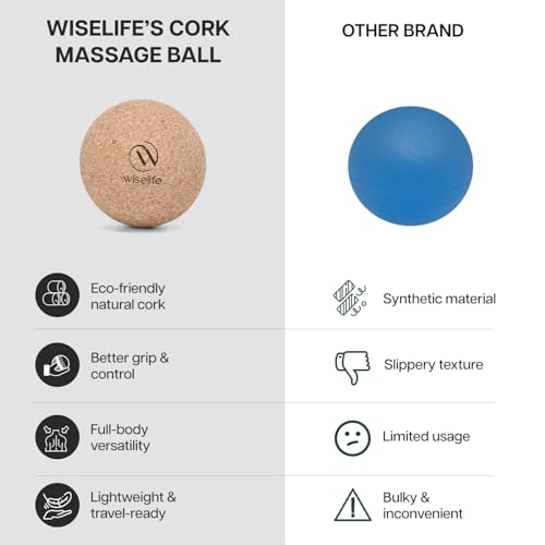Image of Wiselife Deep Tissue Foot Massager Ball | High Density Massage Roller For Pain Relief, Physiotherapy For Back, Foot & Hand | Trigger Point Therapy Massage Ball For Recovery (Cork), Beige