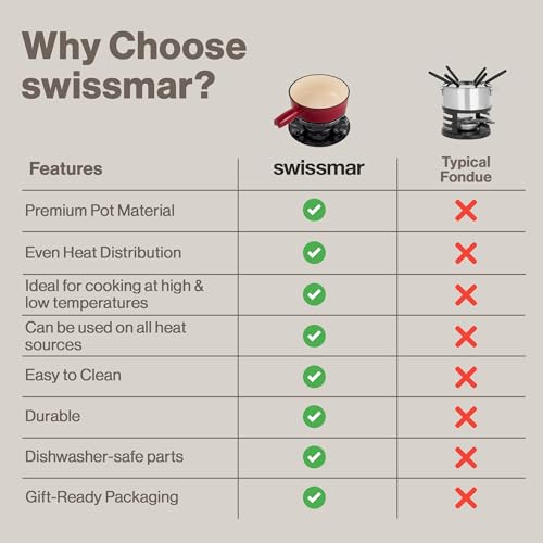 Swissmar Lugano Fondue Set 9-Piece, Cast Iron/Stainless Steel, Cherry Red, 2L, Versatile Fondue Set for Cheese and Chocolate, Gift Boxed - Image 8