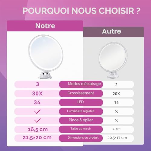 Auxmir Miroir Grossissant 30X Lumineux à Ventouse, 3 Modes d'Éclairage LED – vue 5