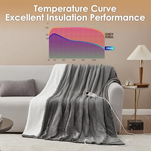 EHEYCIGA Heated Blanket - Twin Size, 9 Heating Levels, 10 Hour Auto Off, Soft Cozy Sherpa Washable Blanket, 62 x 84 Inches