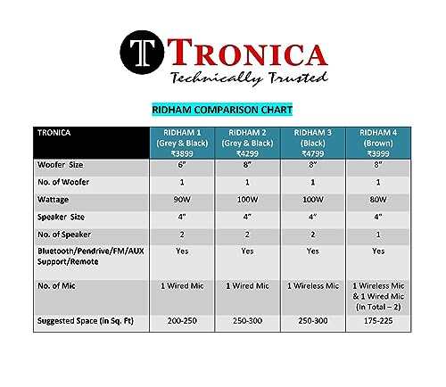 TRONICA RIDHAM - Bluetooth 90W Home Theater DJ Speaker from Tronica with Mic, Karoke Party Speaker Supports PenDrive/SD Card/FM/TV/Aux/Mic with Remote 6