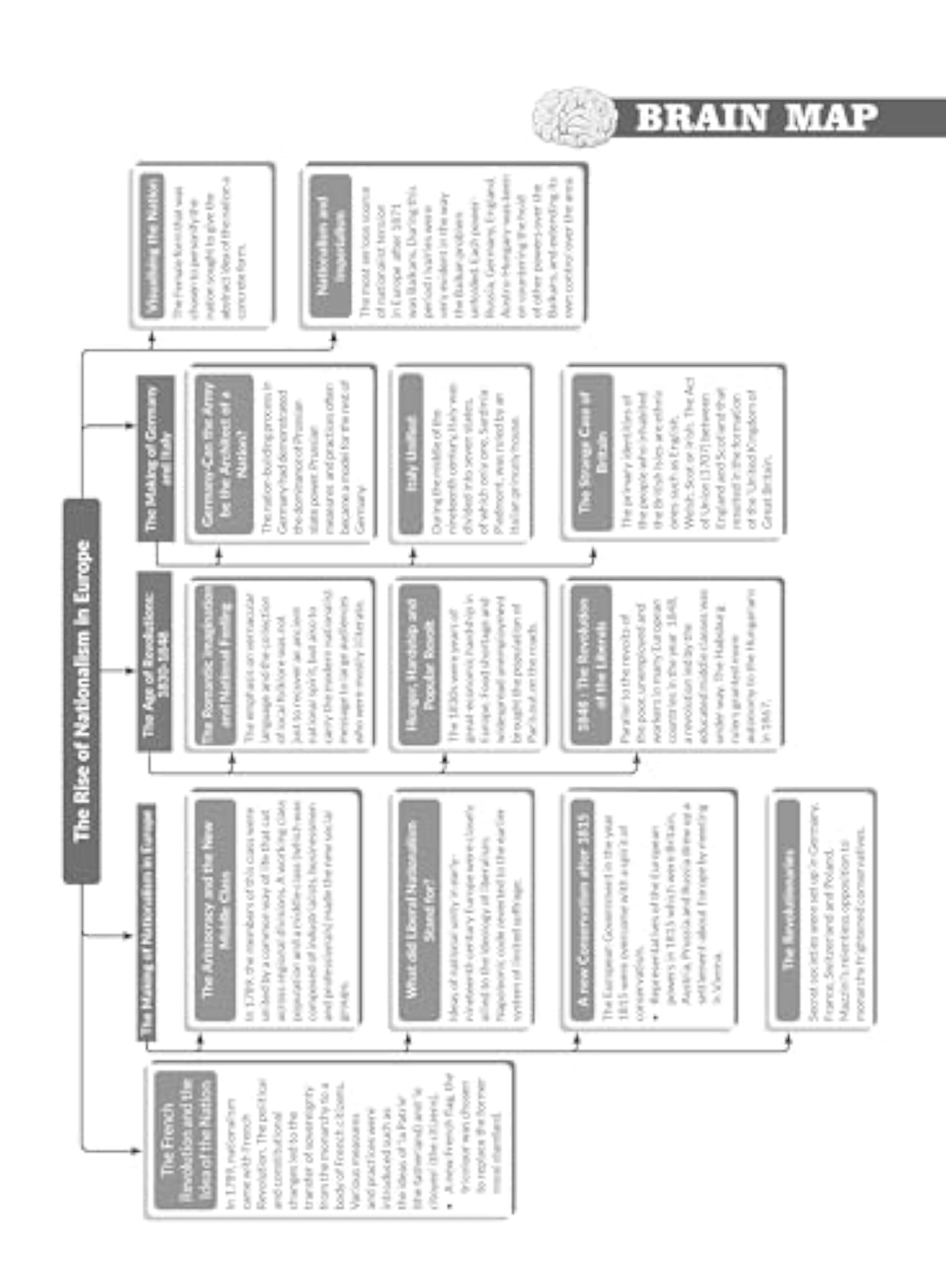 MTG CBSE Class 10 Chapterwise Bank Social Science for Board Exam