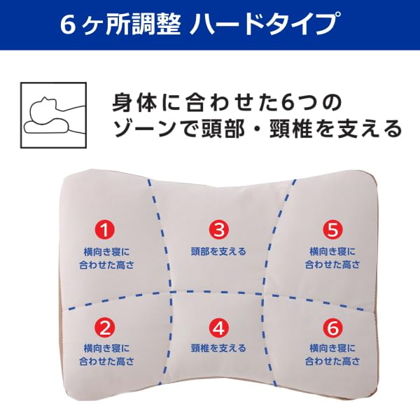 Amazon｜昭和西川 ラクシーンピロー ラクシーン枕 ハードタイプ 詰め物