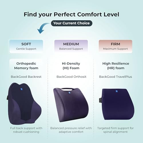 Image of Adjustable Posture Plus (Small) (XL - Blue (Set of 3)) | 5-Yr-Warranty |