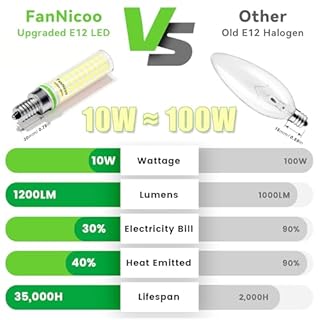 FanNicoo E12 LED Bulb 100w Equivalent 1200lm 6000K Led Candelabra Bulbs Cool Daylight White 10W T6 C7 Candle Light Bulbs for Ceiling Fan Pendant Lighting Salt Lamp Non-dimmable(5Pack)