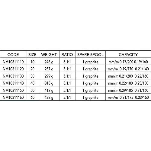 NOMURA Mulinello da Pesca Hiro Alu Metal Framed