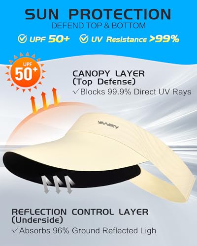 Image of YANIKY Sun Visor Hats for Women /Men Sun Protection UPF 50+ Lightweight Sport Hats Adjustable Empty Top Cap Ponytail Cap