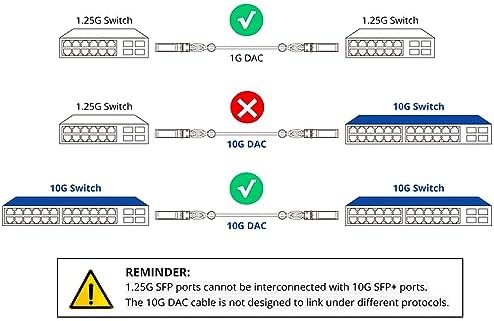 2-Pack 1.5m/4.92ft 10Gb Direct Attach Copper Cable, SFP+ Passive Twinax DAC Cable for Cisco SFP-H10GB-CU1.5M, Ubiquiti, Arista, D-Link, Huawei, Intel, Meraki, Mikrotik, Netgear, TP-Link etc.