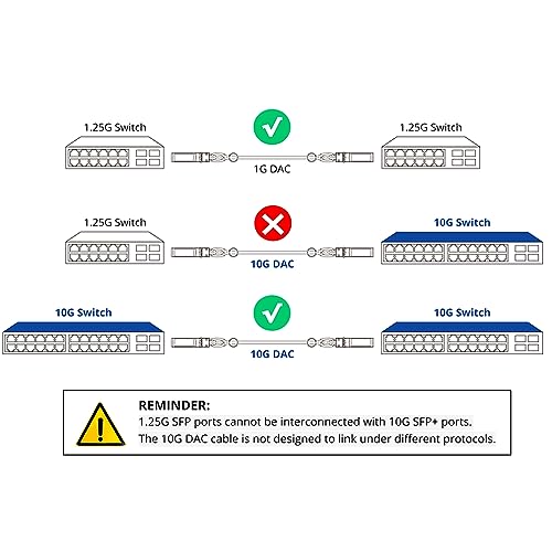 2-Pack 1.5m/4.92ft 10Gb Direct Attach Copper Cable, SFP+ Passive Twinax DAC Cable for Cisco SFP-H10GB-CU1.5M, Ubiquiti, Arista, D-Link, Huawei, Intel, Meraki, Mikrotik, Netgear, TP-Link etc.