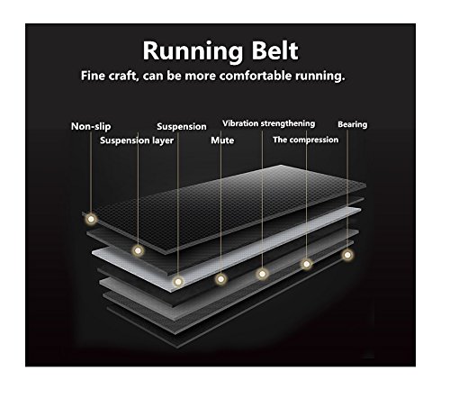 Diagram showing the multi-layered running belt construction of the Fitkit FT062 treadmill