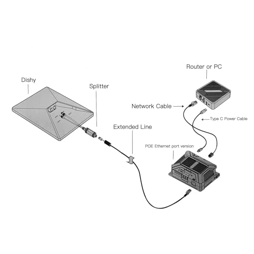 Inyector PoE Gigabit de alto rendimiento para Mini Dishy, protección contra sobretensión, 150 W de potencia, instalación fácil y conexión flexible de dispositivos miniatura 3