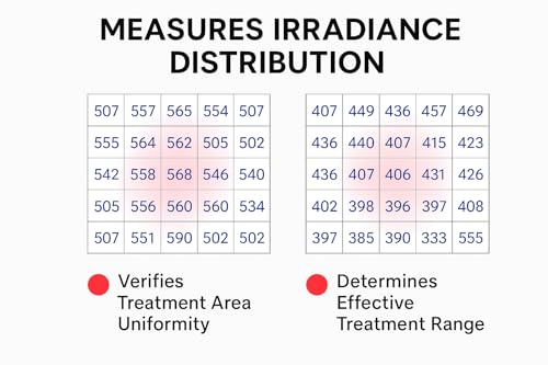 image for AquaHorti High-Precision LED Phototherapy Light Meter – Accurately M